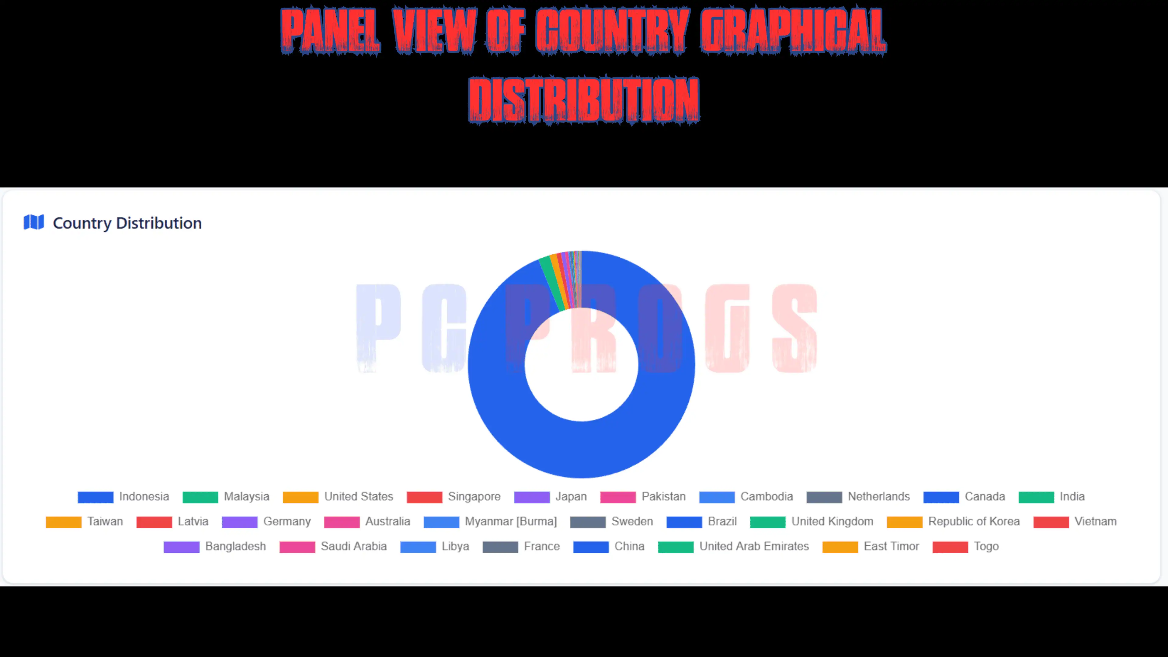 Country Graphical Distribution