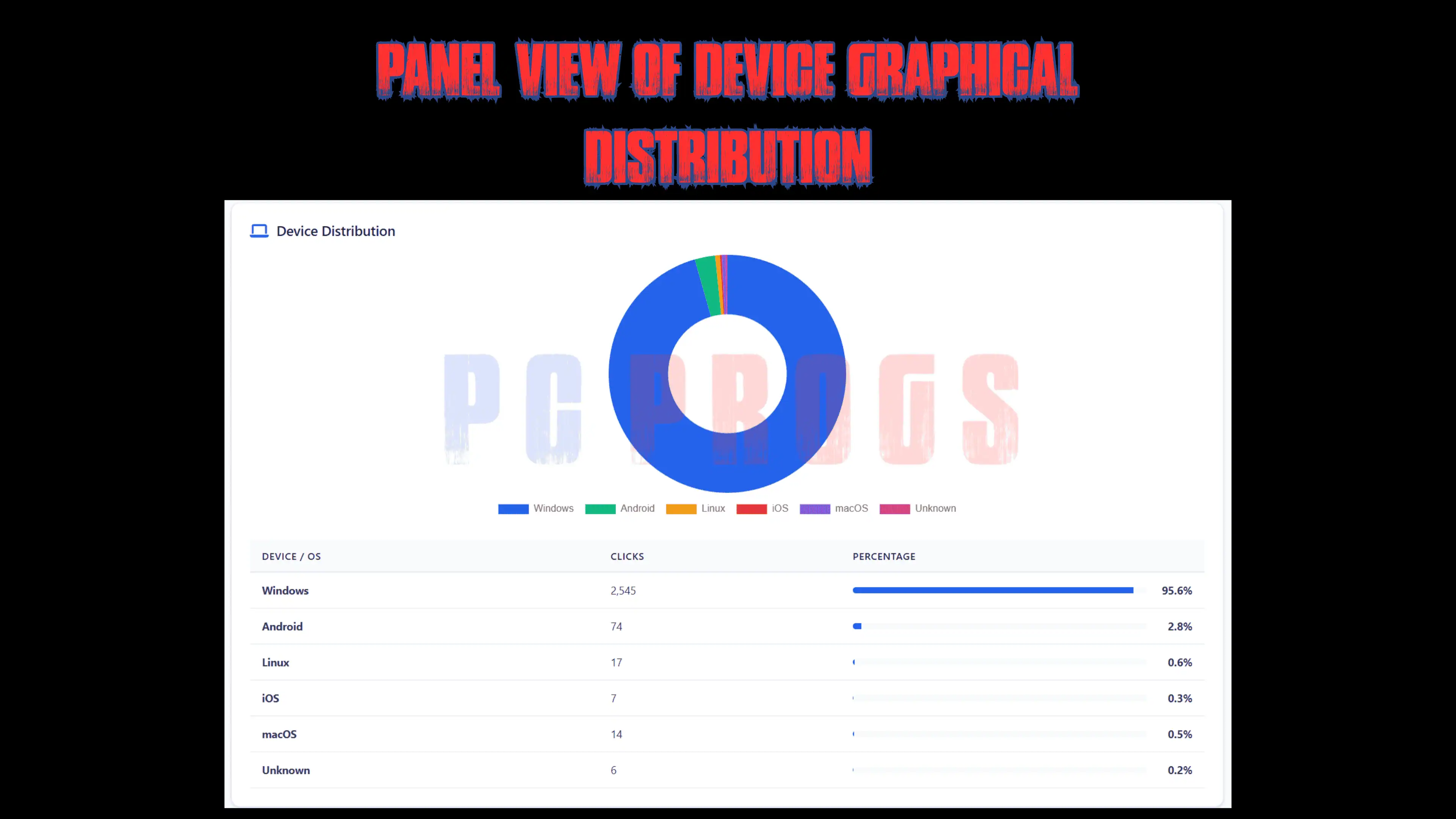 Device Graphical Distribution