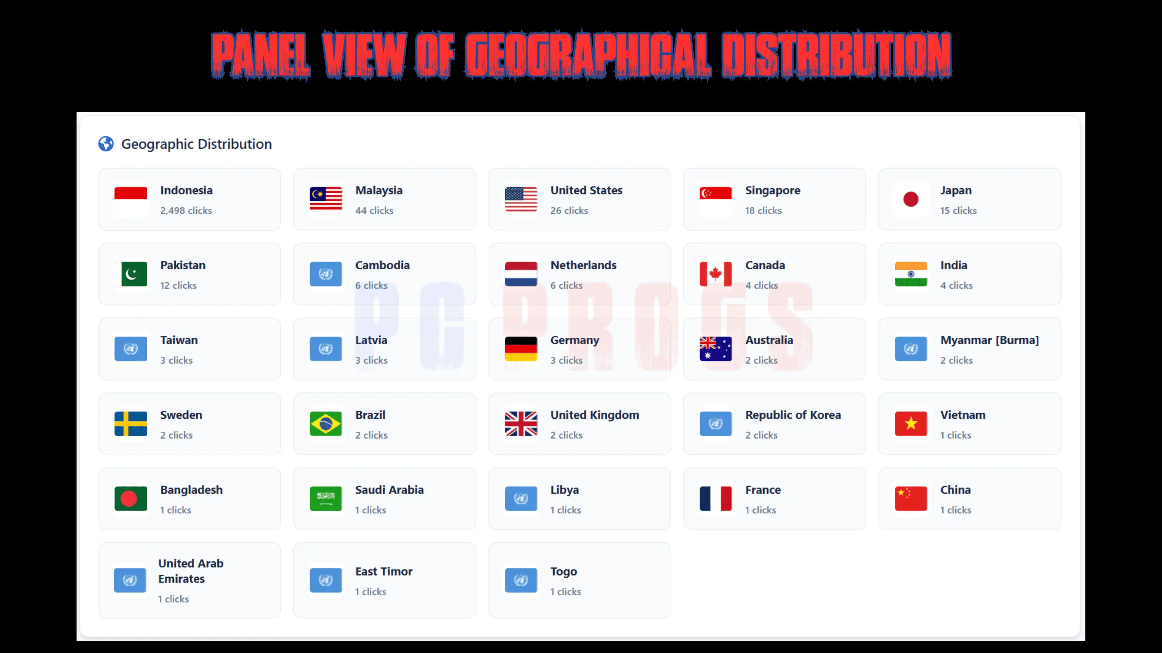Geographical Distribution