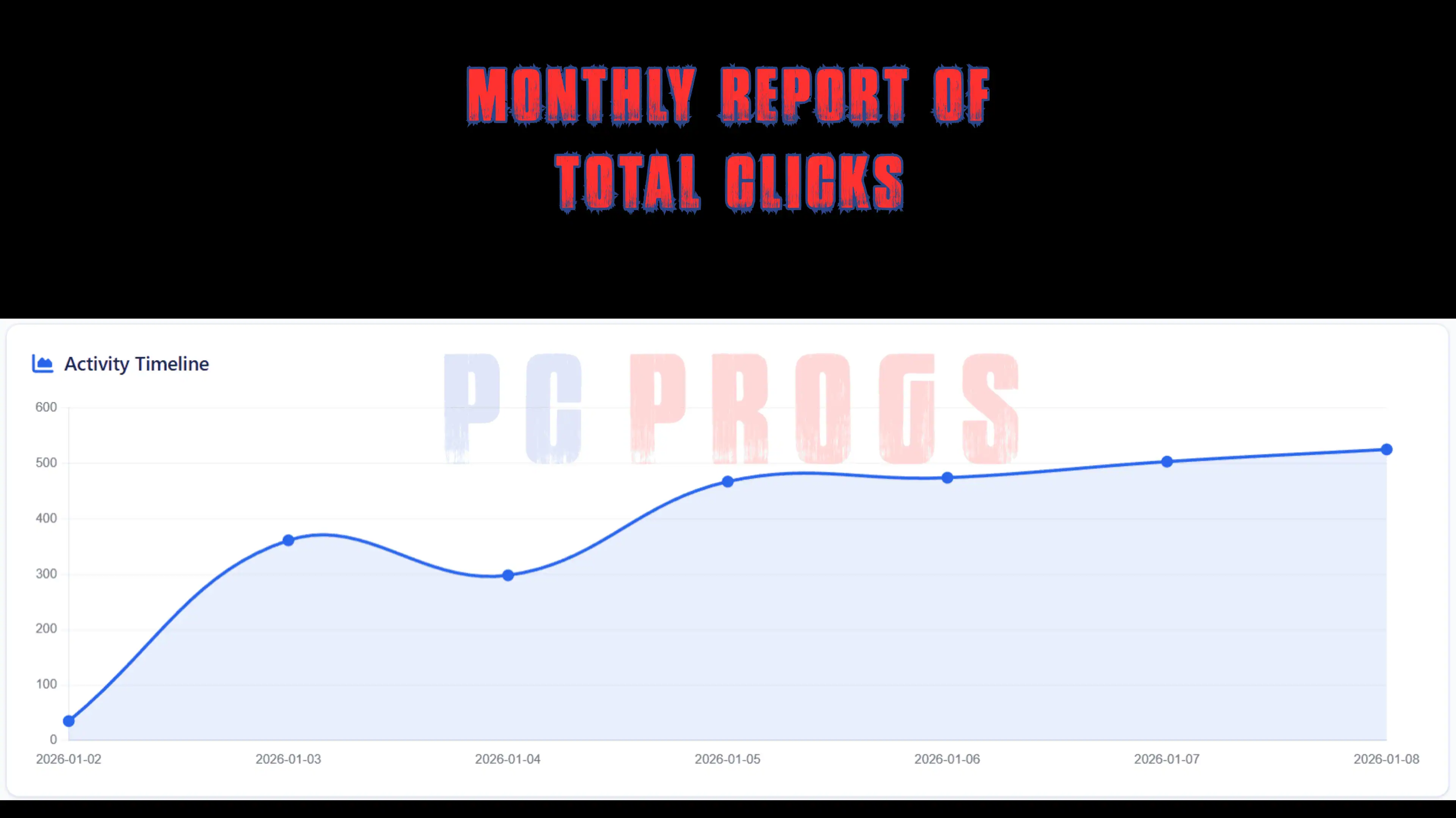 Monthly Day Wise Report